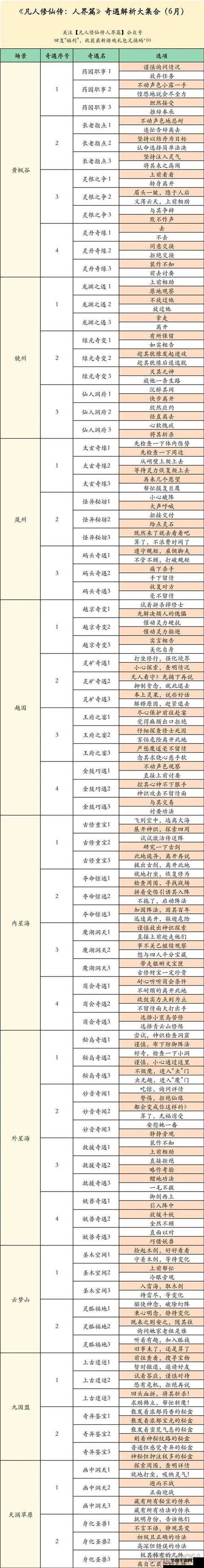 凡人修仙传人界篇中提升职位的有效策略与方法探讨