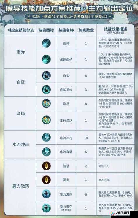 永恒的精灵王座之旅：揭秘传奇之旅主线攻略