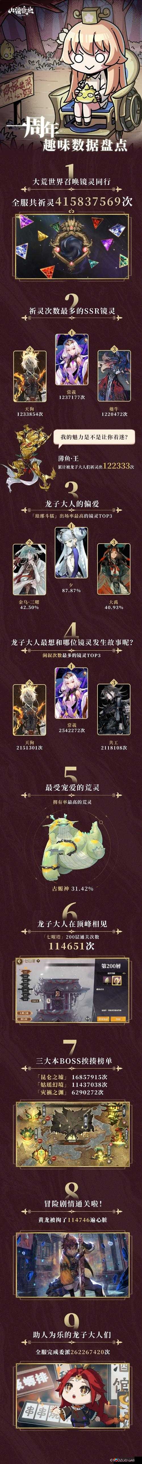 山海镜花祝融阵容完美搭配攻略：打造最强战斗组合指南