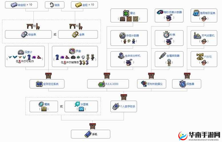 泰拉瑞亚冰霜套装详细制作流程与所需材料全解析