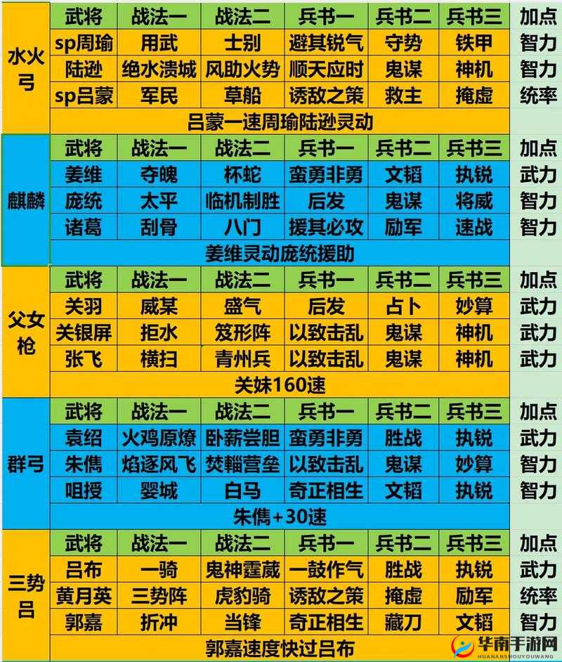 少年三国志最强阵容组合攻略及详细解析
