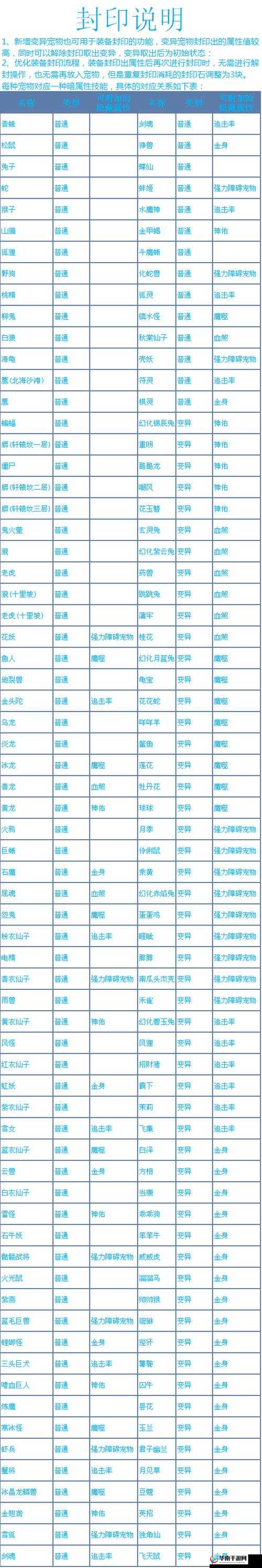 高玩解析《问道》手游兰若寺副本攻略：75级挑战全面解读