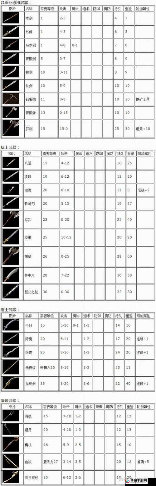 热血传奇手机版：石阁试炼副本攻略详解与探索