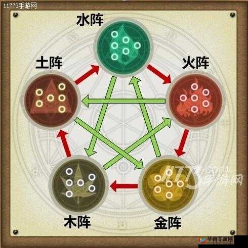仙之痕阵法攻略：金详解，让你玩转阵法