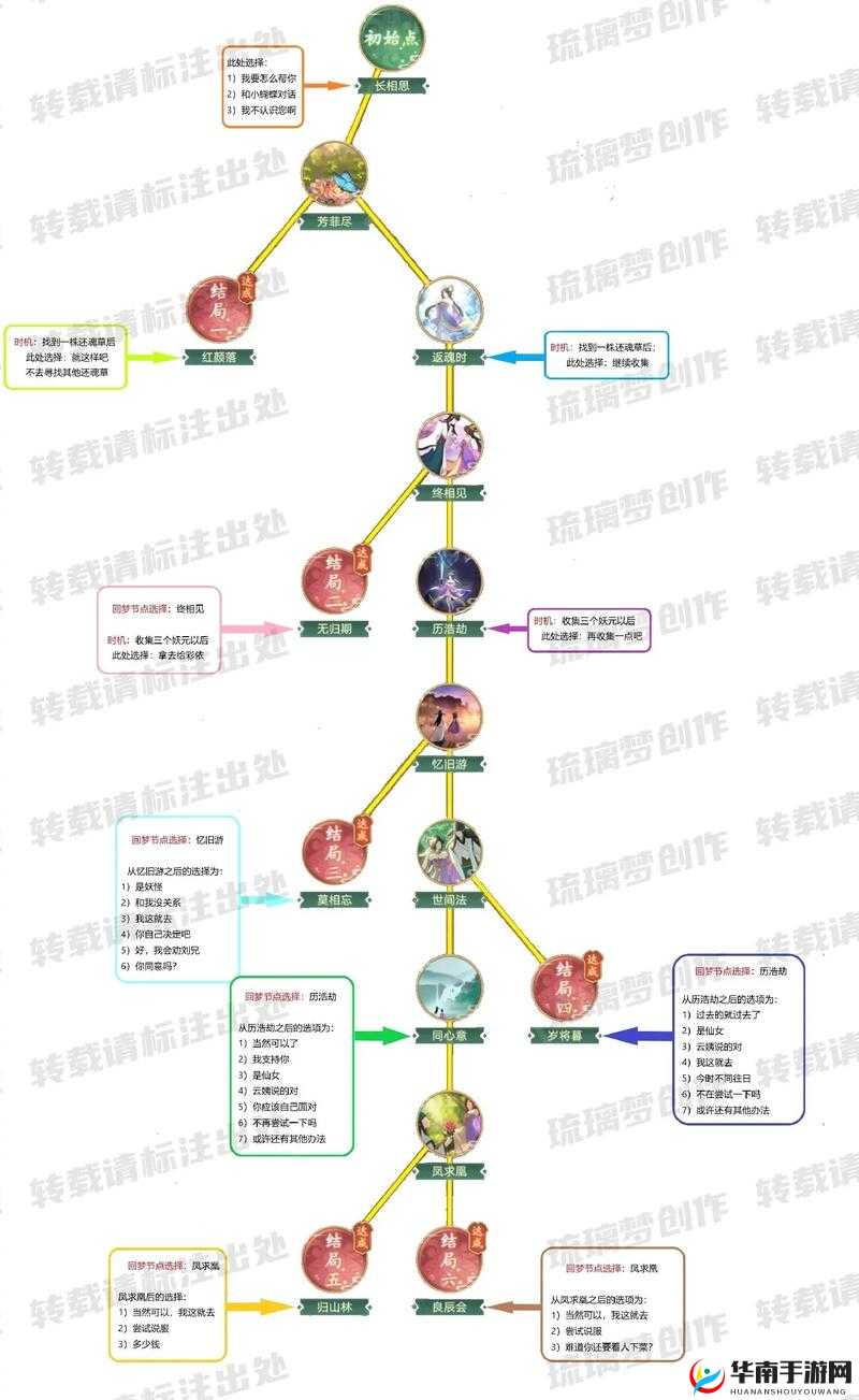 仙剑奇侠传 1DOS 怀旧版通关攻略四 带你走向胜利终点