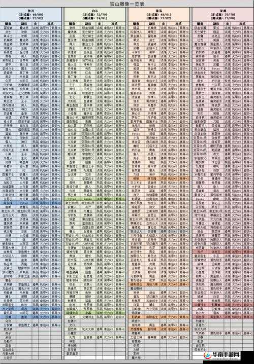 不思议迷宫猛禽冈布奥获取方法与激光发射器算法全解析