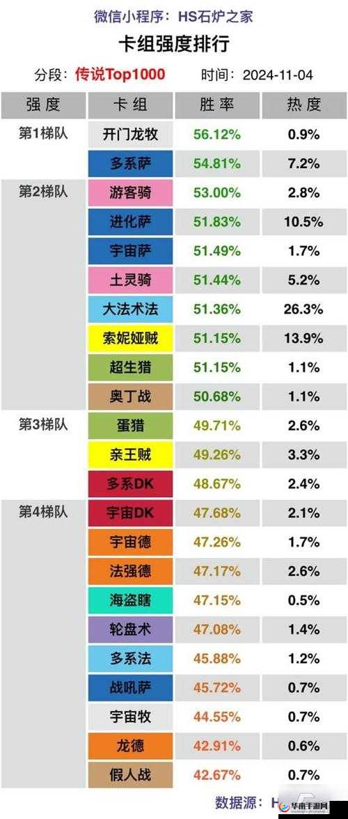 炉石传说传说组胜率达 60 的爆牌贼玩法攻略分享