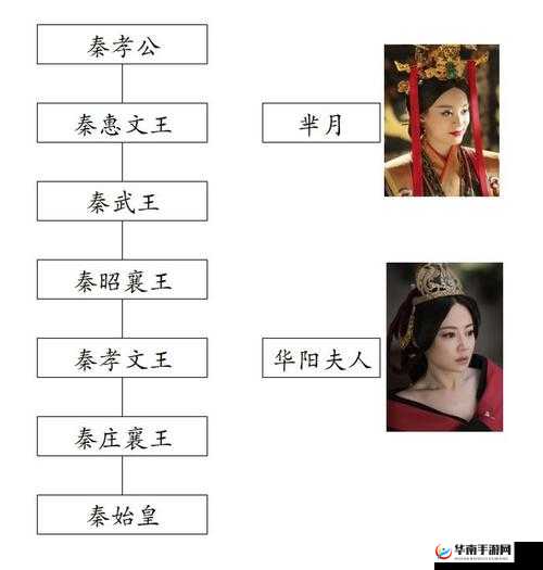 《大秦芈月传》神器吞噬系统详解