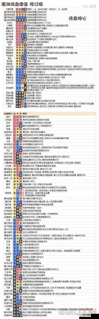 魔渊之刃药水回复效果提升秘籍：五次增强技巧大揭秘