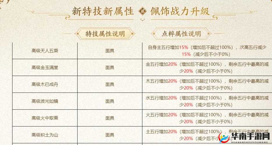 神无月手游：公会科技与特技升级指南