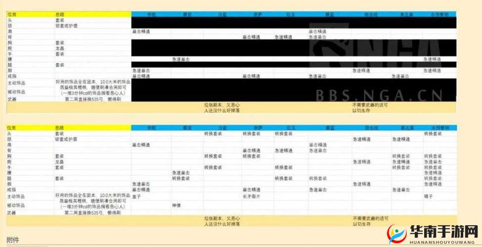《我叫MT》：王者装备大解密，全方位解析装备掉落规律