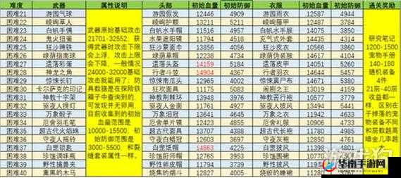 贪婪洞窟 2 怪物位置与掉落物品全面解析：详尽攻略一览无余