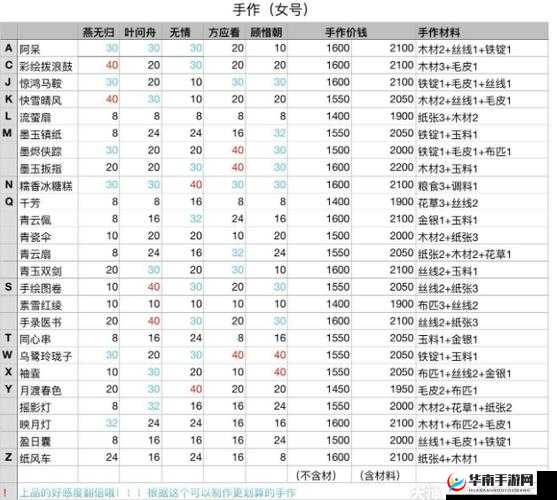 掌握遇见逆水寒戚少商好感度提升秘籍与技巧