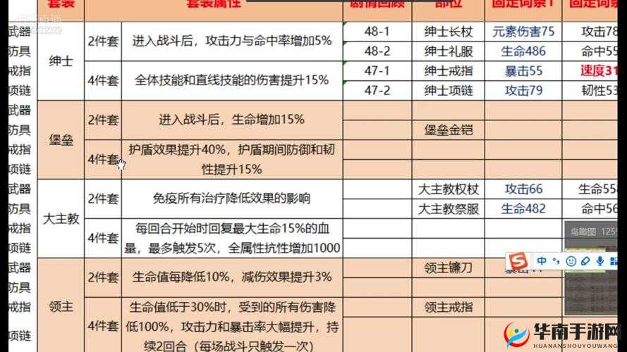 航海王燃烧意志 Mr.2 最强装备之选：攻击装建议