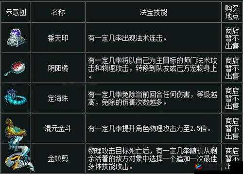 《百炼成妖：神器法宝系统探秘与运用攻略》