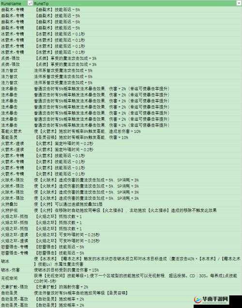仙境传说 RO 符文骑士转职攻略及技能详细介绍