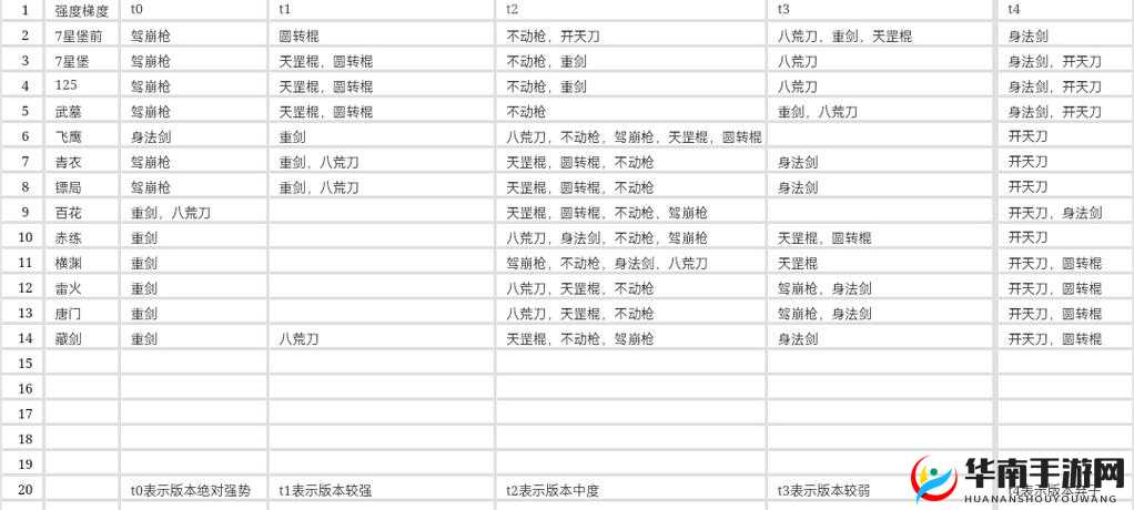 《江湖Q传》新手指南之门派任务攻略详解：门派任务种类与完成技巧全解析