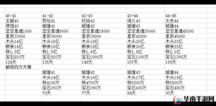 乱世王者资源宝箱十连抽技巧及出货大全