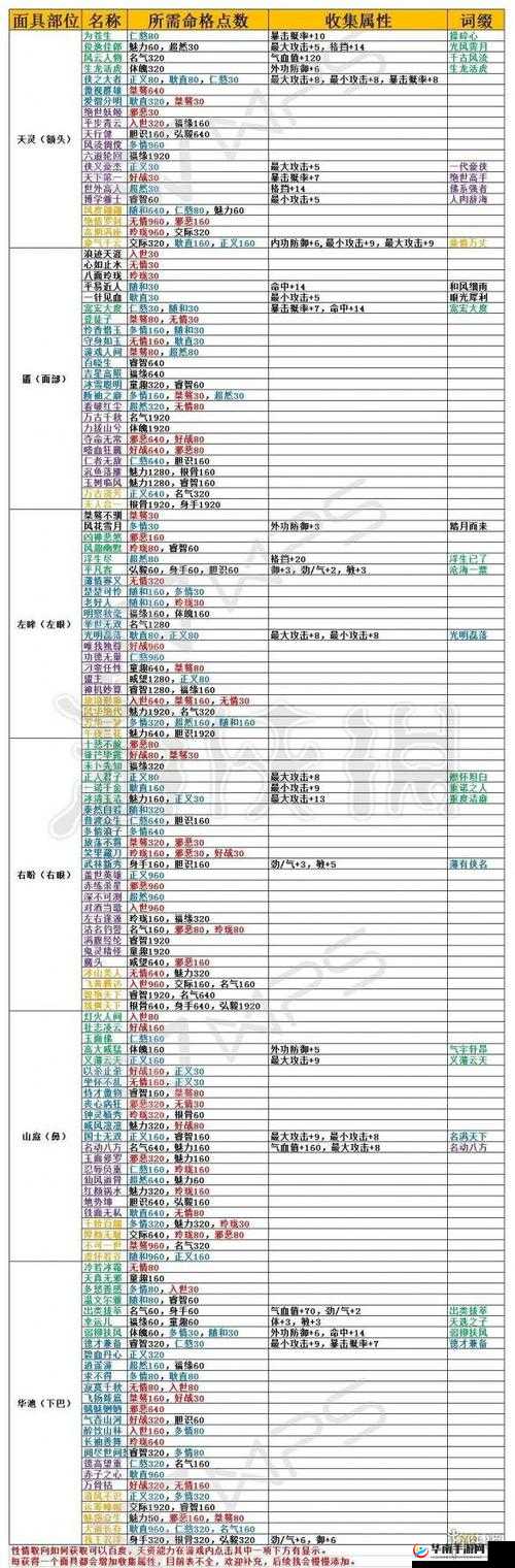 楚留香手游蓝采和获取攻略及途径详细介绍