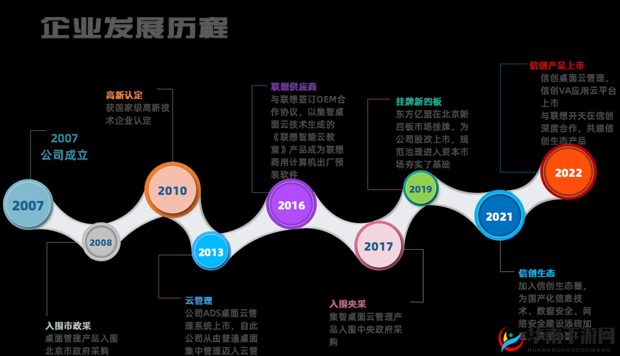 天美传媒公司的发展历程：从起步到辉煌