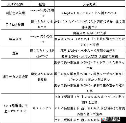 猎天使魔女全道具解析：道具效果详解与攻略指南