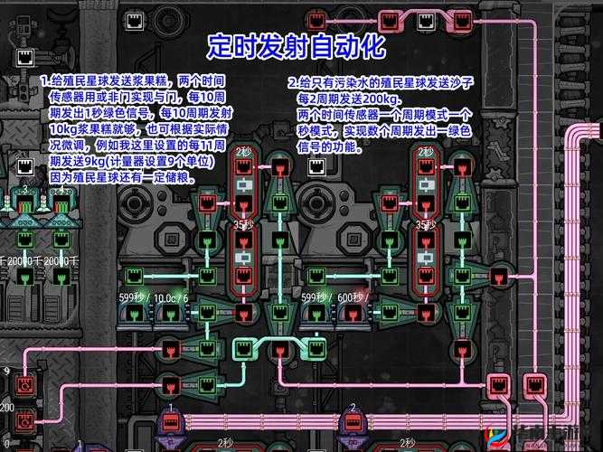 缺氧自动化供给：详细方法分享
