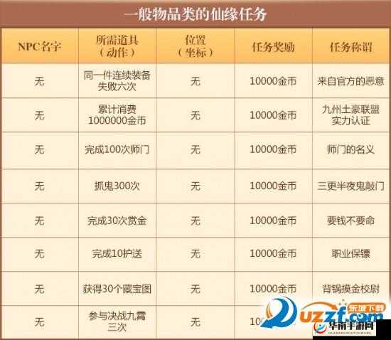 诛仙手游天生情种称谓获取攻略详解