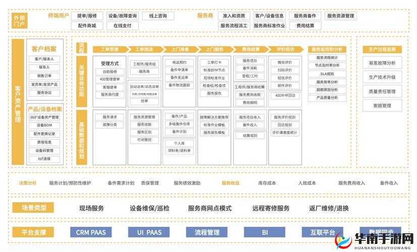 国产 CRM 系统 91：助力企业高效管理