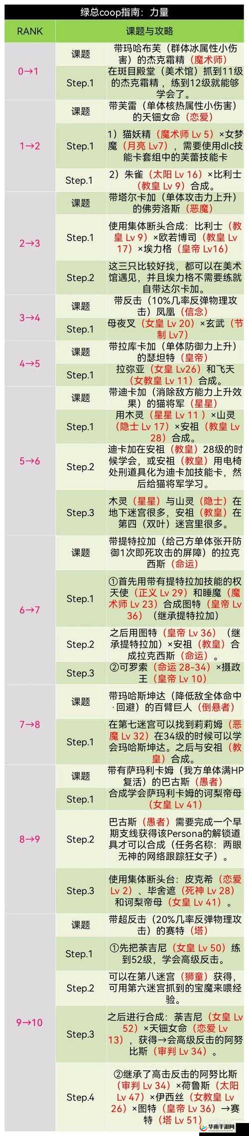 恩达瑞尔好感度下降应对方法好友好感度降低原因解析