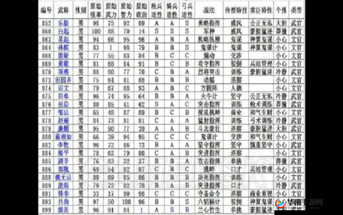 三国志 13 武将亲密度作用全解析及攻略