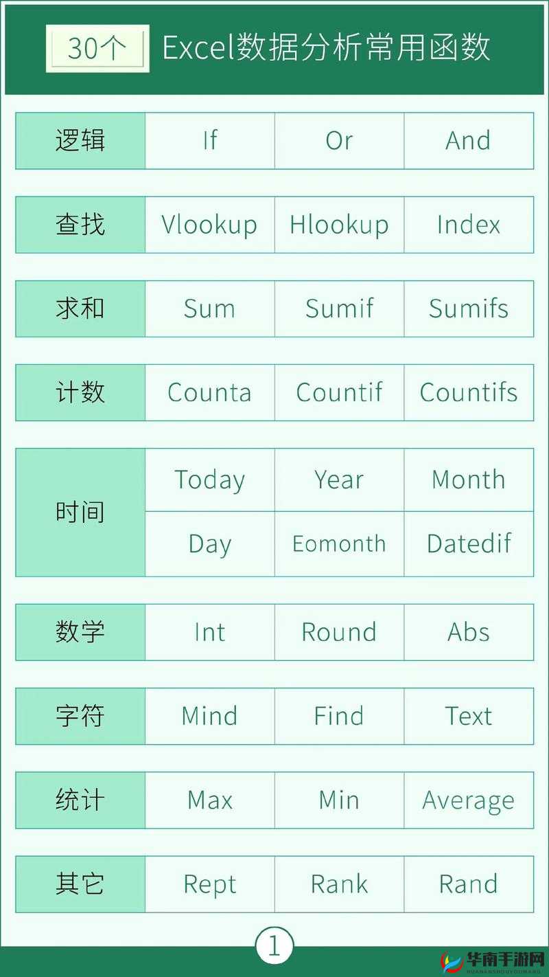十大免费 Excel 网站：实用资源精选推荐