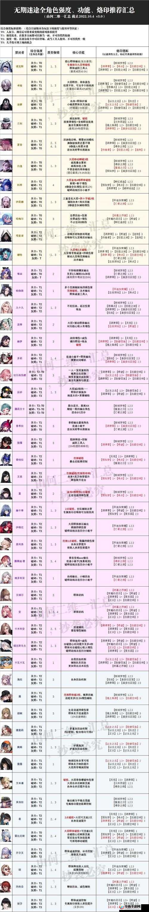 2023 无期迷途 2 月最新兑换码汇总一览