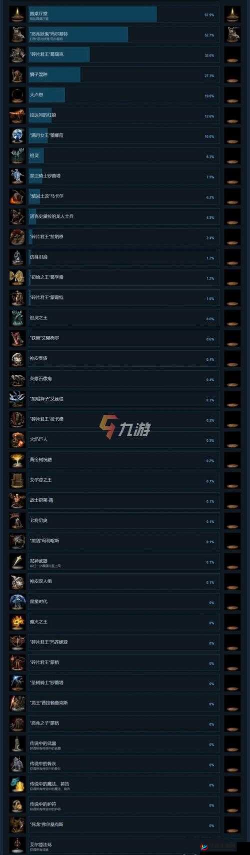 命运游戏各类奖杯成就详细清单全展示