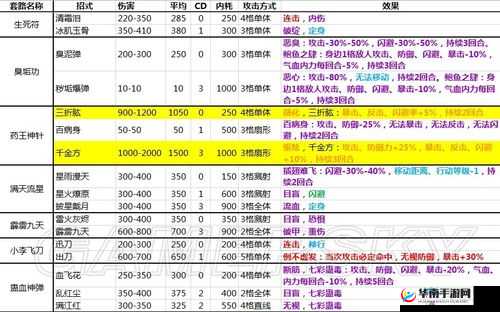 侠客风云传暗器使用指南：暗器技巧与策略详解