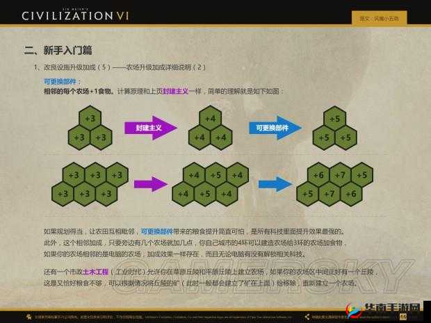 文明6区域锤子获取攻略：提升区域锤子数量的方法与解析