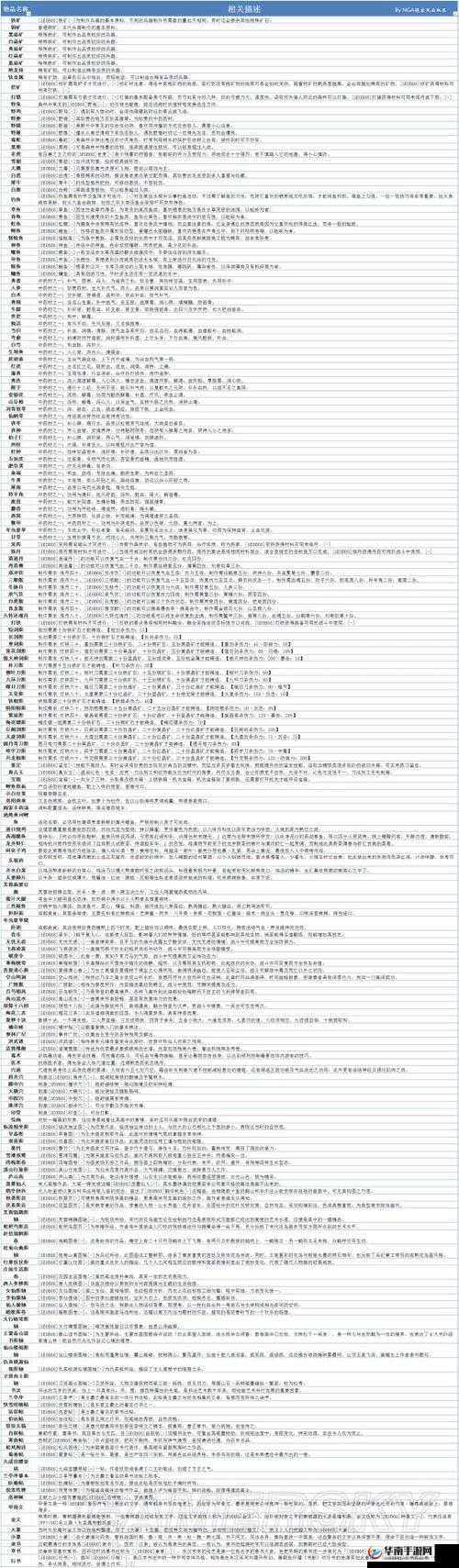 侠客风云传难度选择差异及 DLC 天王归来难度全面解析