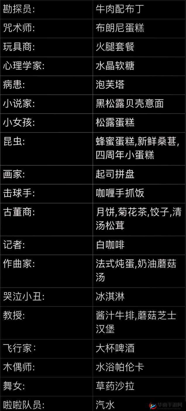 第五人格特质获取途径大揭秘