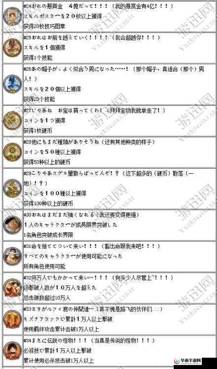 海贼无双3双人游玩攻略：游戏双人模式设置方法详解