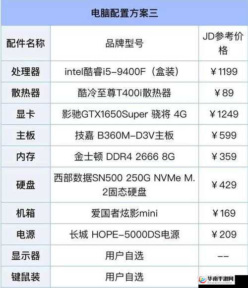 《Desdstep游戏配置需求览》