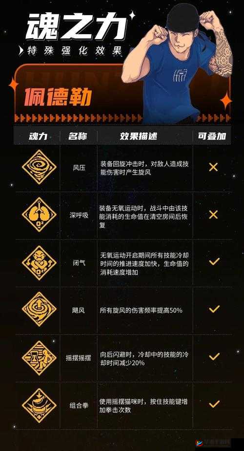 深度解析战魂铭人中佩德勒的摇摆猫咪技能运用策略与技巧