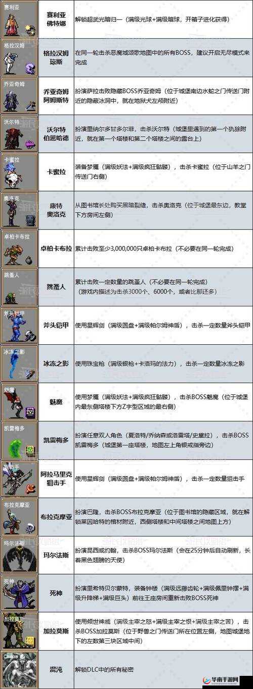 暖雪 DLC 烬梦：探寻新模式解锁方法全攻略