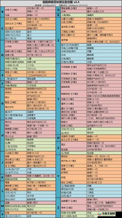 阴阳师浪客远道秘闻副本通关攻略全解析