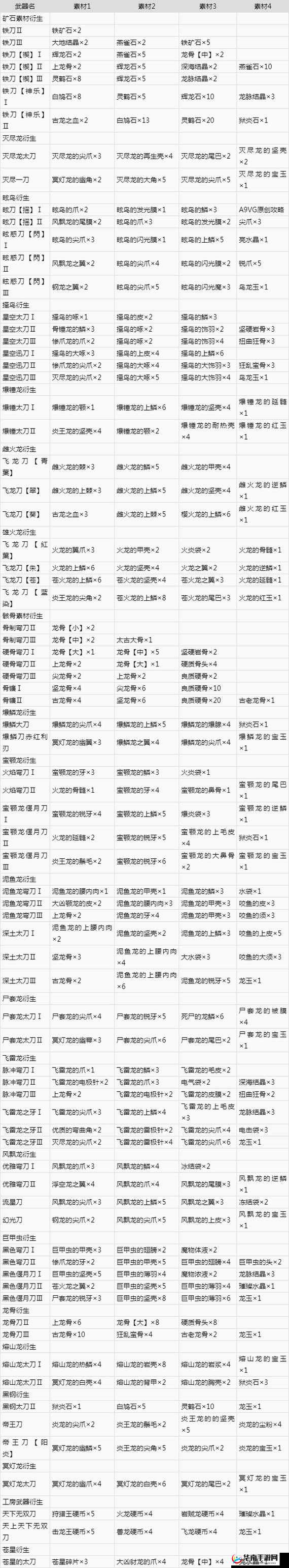 怪物猎人世界铁制突击II图鉴：属性与素材详解