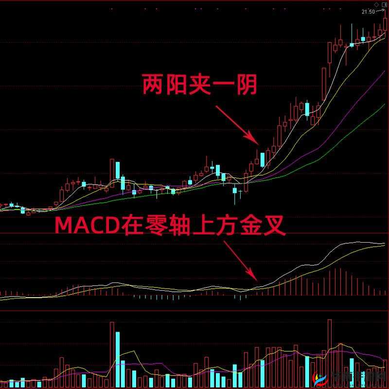 一阴吞两阳之走势解析