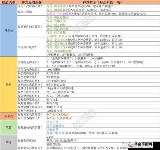 最强蜗牛器官粘液获取攻略