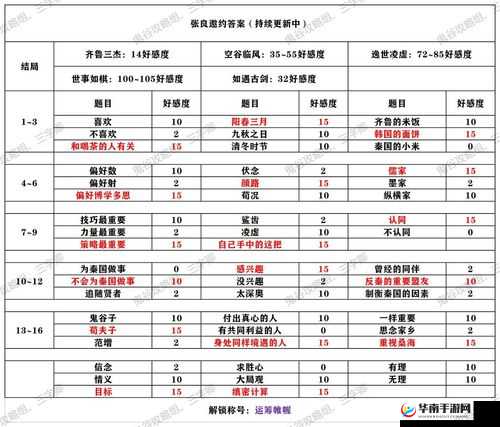 秦时明月世界本命侠客更换攻略详解