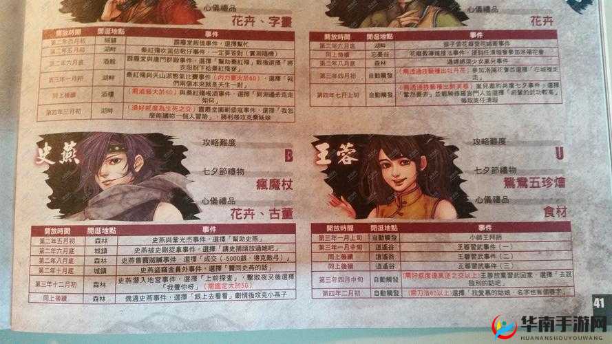 侠客风云传低周目玩家攻略详解：从入门到精通的游戏策略指南