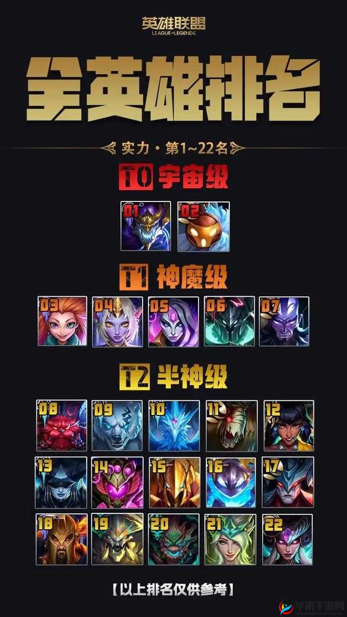 LOL 5.4版本最强辅助英雄排名揭晓