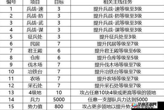 少年三国志零真龙试炼攻略与通关奖励全解析