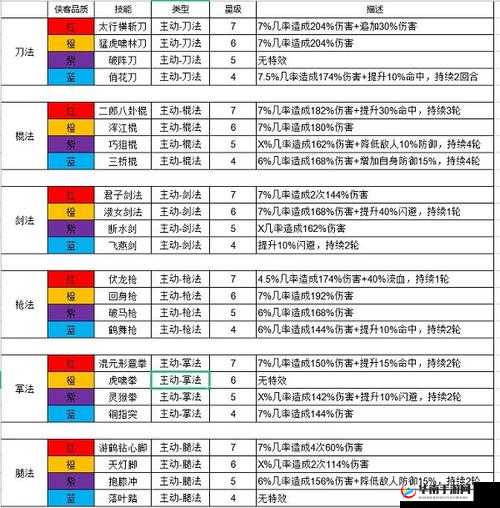 侠客风云传前传门派深度解析：特色技能与江湖地位览